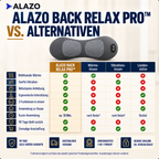 Alazo Back Relax Pro