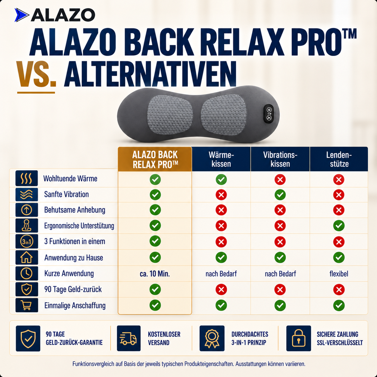 Alazo Back Relax Pro