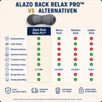 Alazo Back Relax Pro