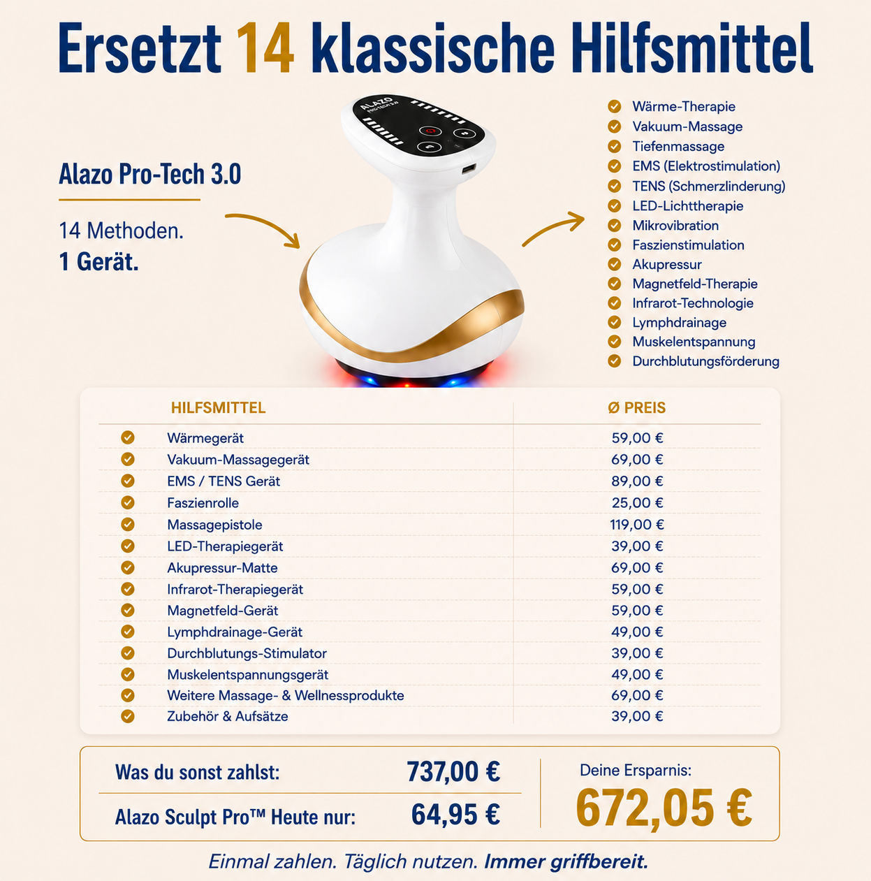 Alazo Body Sculpt Pro™ - 4 in 1 Körpermassage: glätten & lösen