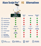 Alazo Body Sculpt Pro™ - 4 in 1 Körpermassage: glätten & lösen
